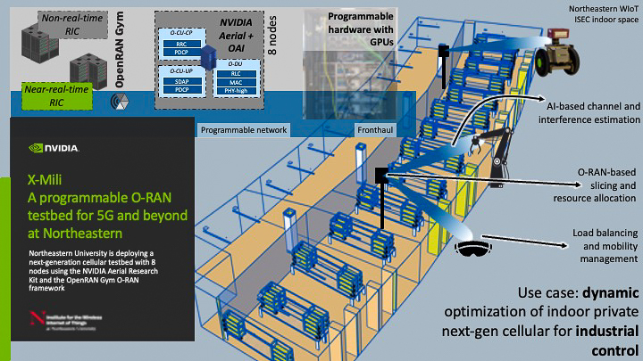 Aerial Ran Computer Northeastern University Conducts Beyond-5G and Open RAN Research with ...