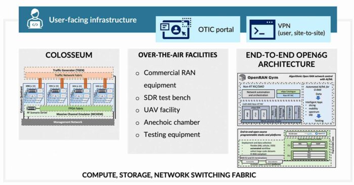 OTIC Infrastructure
