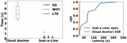 Can 5G mmWave support Multi-User AR-3